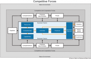 Competitive Intelligence Analysis