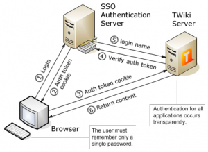 sso-diagram-2