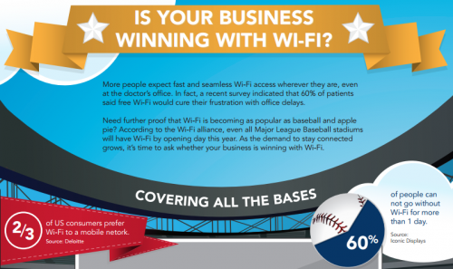 Small Business Wi-Fi